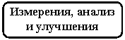 ����������� �������������: ���������, ������ � ���������