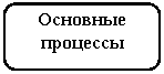 ����������� �������������: �������� ��������