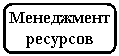 ����������� �������������: ���������� ��������