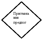 ����: ��������� ��� �������
