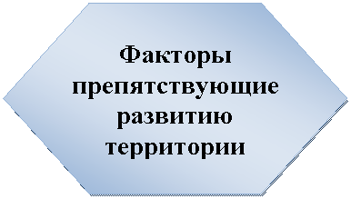 �������������: ������� �������������� �������� ����������