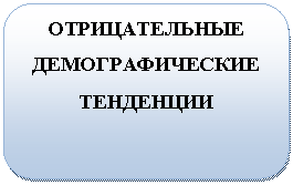 ����������� �������������: ������������� ��������������� ��������� 