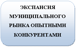 ����������� �������������: ��������� �������������� ����� �������� ������������ 