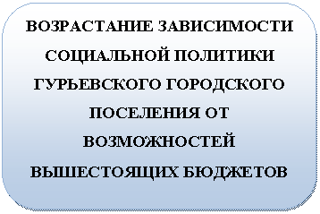 ����������� �������������: ����������� ����������� ���������� �������� ����������� ���������� ��������� �� ������������ ����������� ��������