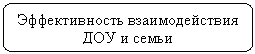 ����������� �������������: ������������� �������������� ��� � �����