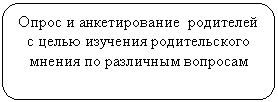����������� �������������: ����� � ������������� ��������� � ����� �������� ������������� ������ �� ��������� �������� 