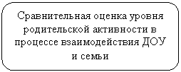 ����������� �������������: ������������� ������ ������ ������������ ���������� � �������� �������������� ��� � �����