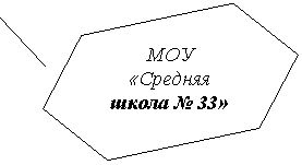 ����-�����: ����������: ��� 

«������� ����� � 33»

