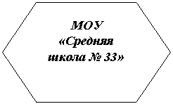 ����-�����: ����������: ��� 

«������� ����� � 33»

