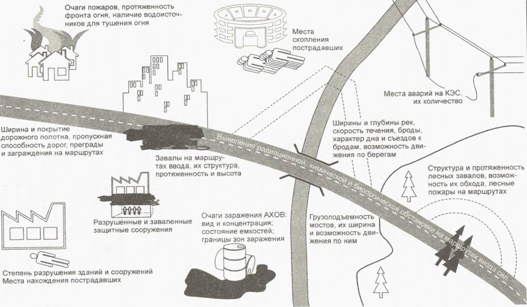 Рисунок 1
