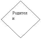 Ромб: Родители