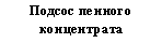 �������: ������ ������� �����������