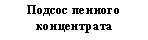 �������: ������ ������� �����������