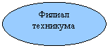 ����: ������ ���������