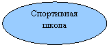 ����: ���������� �����