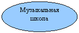 ����: ����������� �����