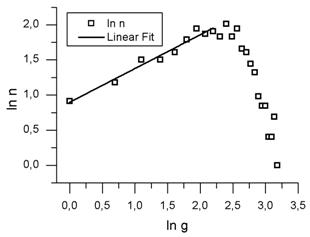 fig8