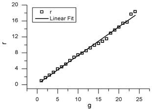 fig9