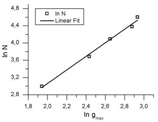 fig10