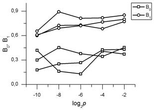 fig7