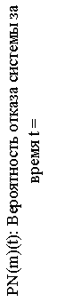 �������: PN(m)(t): ����������� ������ ������� �� ����� t =