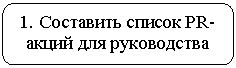 Скругленный прямоугольник: 1. Составить список PR-акций для руководства