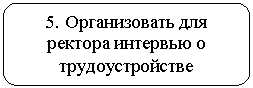 Скругленный прямоугольник: 5. Организовать для ректора интервью о трудоустройстве