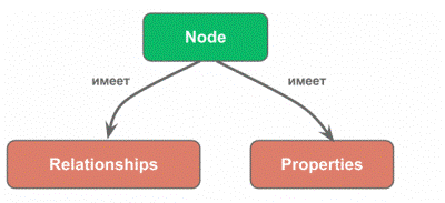 Nodes.png