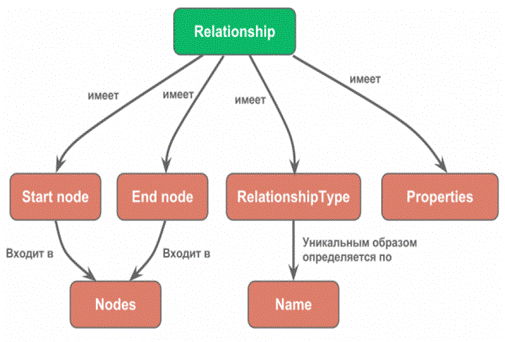 Relationships.png