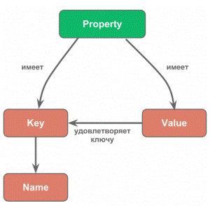 Properties.png