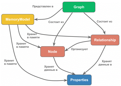 MemoryModel.png