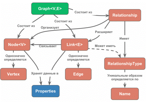 ObjectOritentedGraph.png