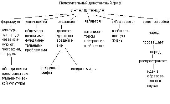 �����������:Denotatni graf.JPG