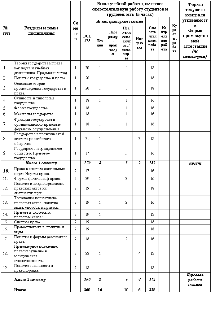 Подпись:
