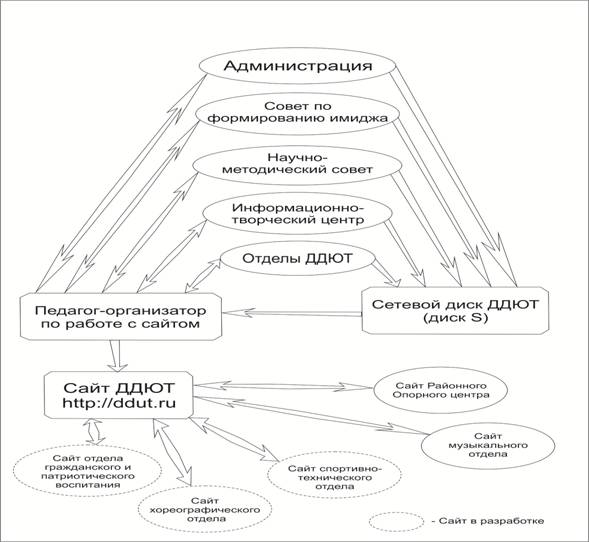 C:\Documents and Settings\����\������� ����\19 ������\����� �������������� ������������ 2 ��������.jpg