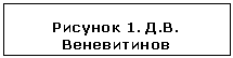 Подпись: