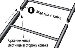 Инструкция по монтажу кровельных и пристенных лестниц от компании «ЕвроКРОВ»