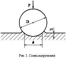 Подпись: