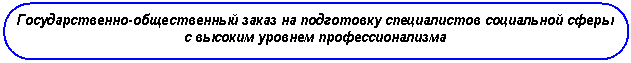 Скругленный прямоугольник: Государственно-общественный заказ на подготовку специалистов социальной сферы с высоким уровнем профессионализма