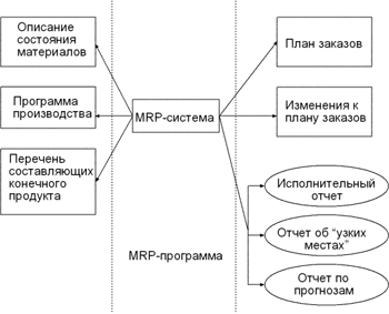 http://*****/cfin/mrp/mrpmine-1.gif