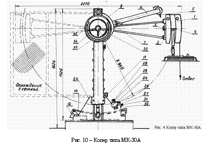 Подпись:
Рис. 10 – Копер типа МК-30А