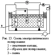 �������:
