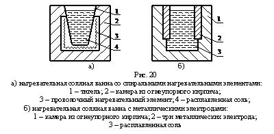 Подпись:
а) б)
Рис. 20
а) нагревательная соляная ванна со спиральными нагревательными элементами:
1 – тигель; 2 – камера из огнеупорного кирпича;
3 – проволочный нагревательный элемент; 4 – расплавленная соль;
б) нагревательная соляная ванна с металлическими электродами:
1 – камера из огнеупорного кирпича; 2 – три металлических электрода;
3 – расплавленная соль