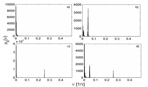 MATLAB Handle Graphics