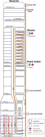 nodal_socrat_reactor13
