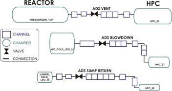 nodal_socrat_ads_sp2