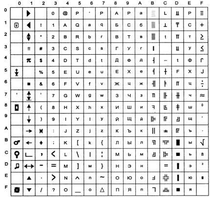 ���.������� ����� ASCII
