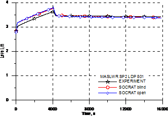 LDP801