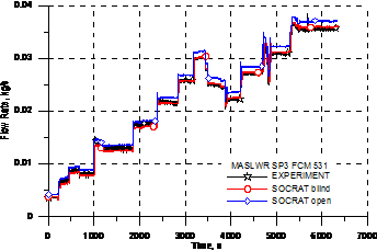 FCM_531