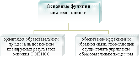 Организационная диаграмма